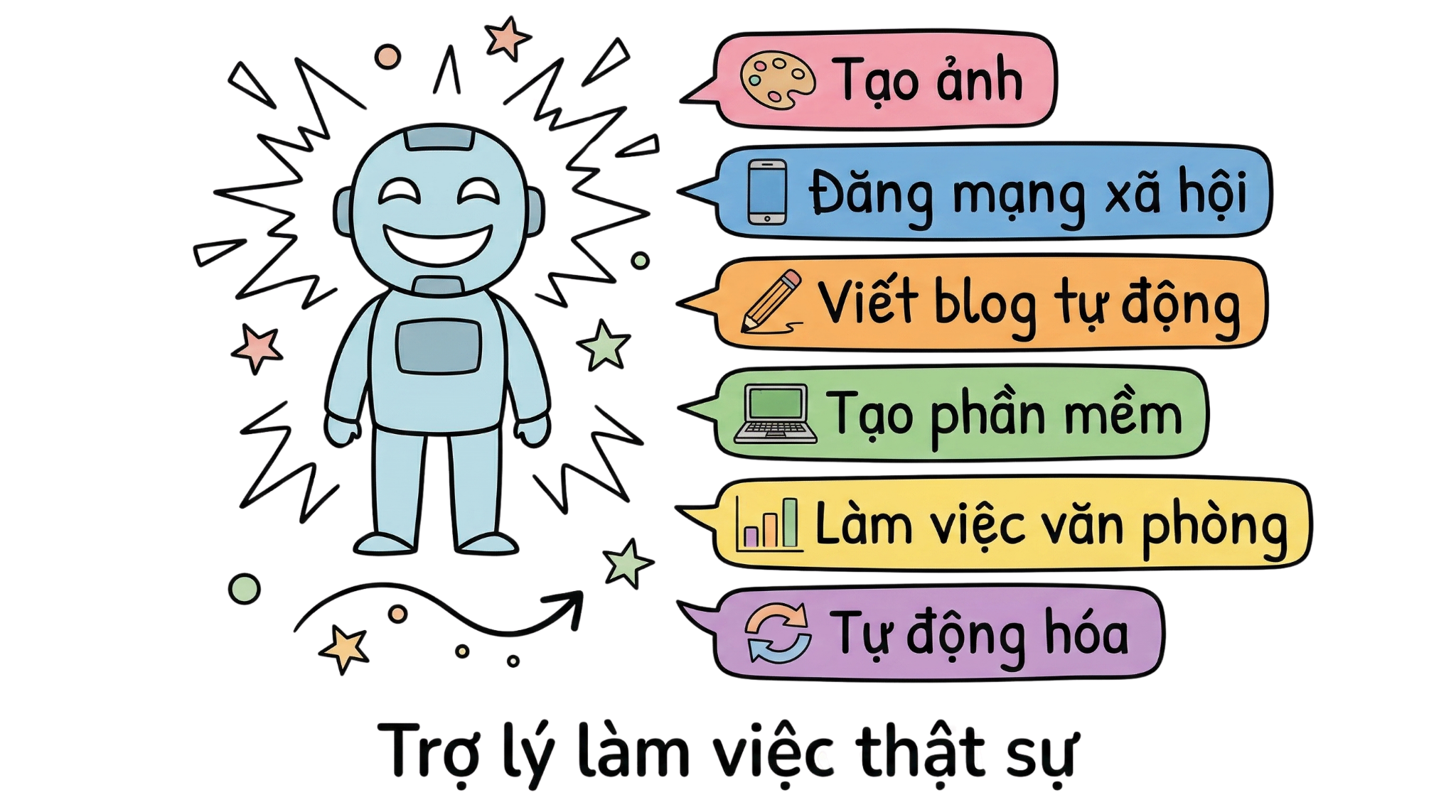 Có SKILL — Claude tự động làm mọi việc thay bạn