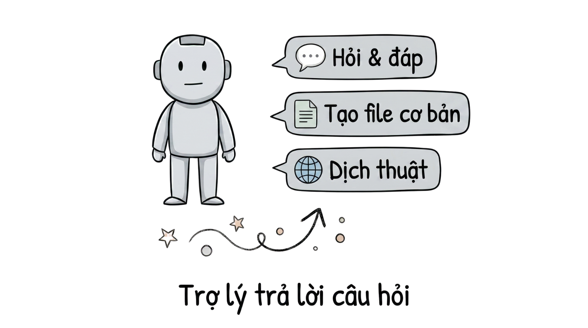 Không có SKILL — Claude chỉ làm được những việc cơ bản